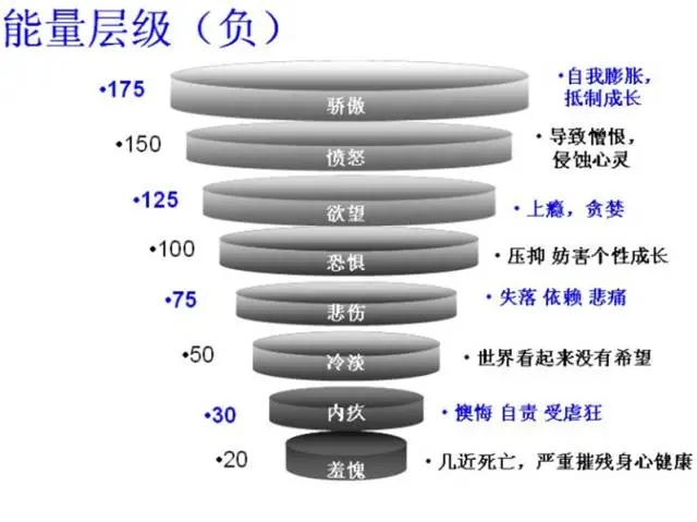 健康管理师学什么内容,健康管理师掌握那些技能,专业的健康管理师学什么内容