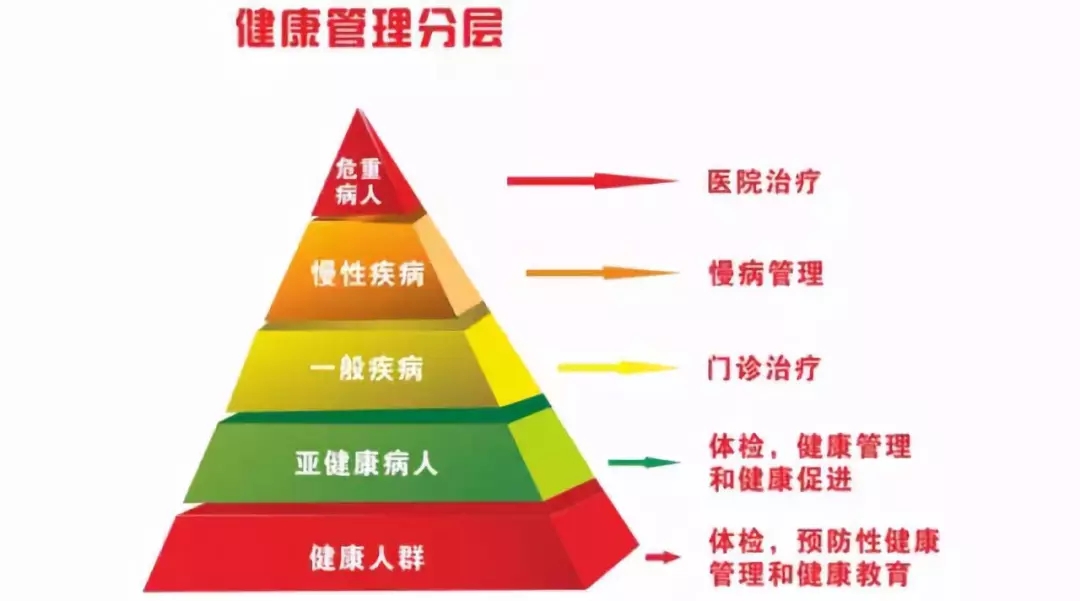 健康管理师学什么内容,健康管理师掌握那些技能,专业的健康管理师学什么内容