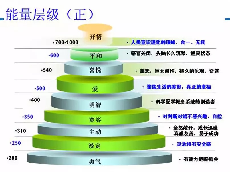 健康管理师学什么内容,健康管理师掌握那些技能,专业的健康管理师学什么内容