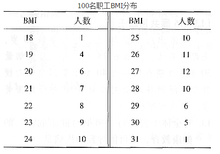 健康管理师考试试题,健康管理师考试题,2021年健康管理师考试试题,2021年健康管理师考试题